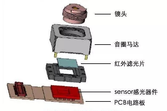 音圈馬達(dá)用膠