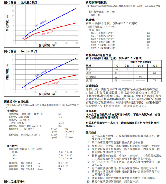 樂泰3211技術(shù)資料