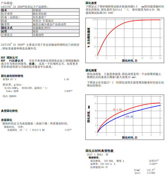 樂泰5699密封膠性能參數(shù)