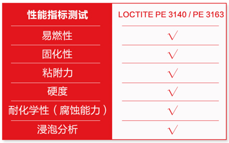 灌封膠性能對(duì)比